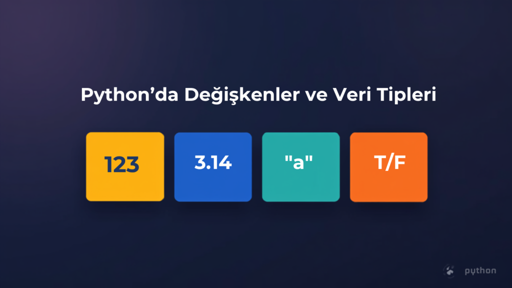 Python'da değişkenler ve veri tipleri: int, float, str, bool kutuları